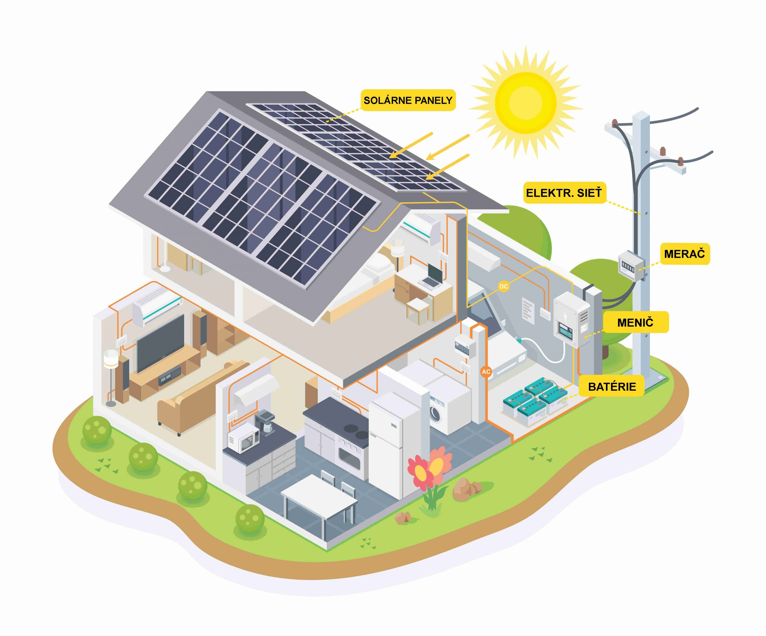 Schéma fotovoltaiky